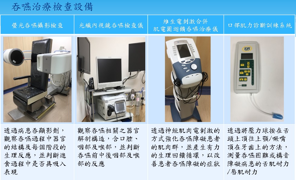 吞嚥治療檢查設備