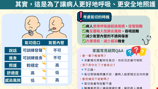氣切/20C