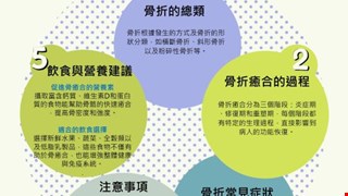 骨折術後衛教重要知識與自我照護指導/5H