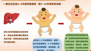 新生兒生理性黃疸/NICU