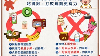 吃得對，打病菌更有力/6B
