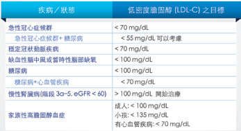 表2：其他高風險患者治療指引