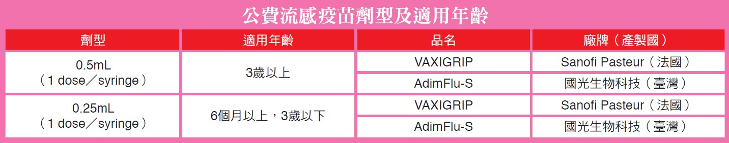 公費流感疫苗劑型及適用年齡