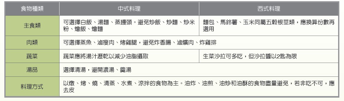 中西料理小技巧