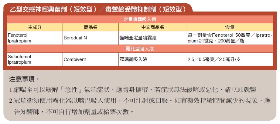 乙型交感神經興奮劑（短效型）╱毒蕈鹼受體抑制劑（短效型）