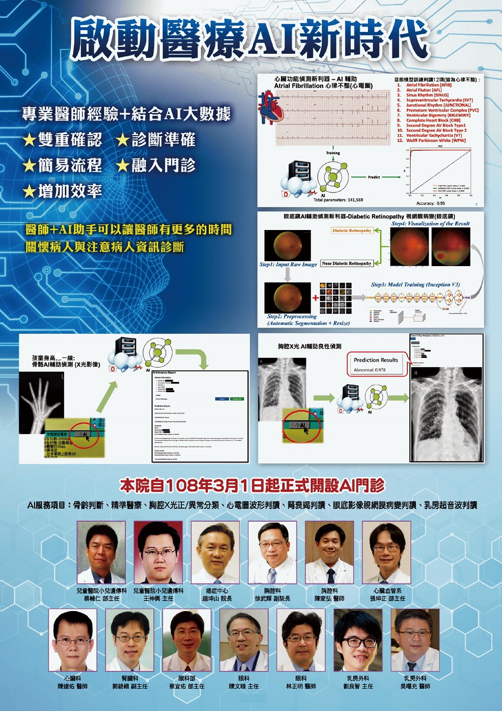 啟動醫療AI新時代