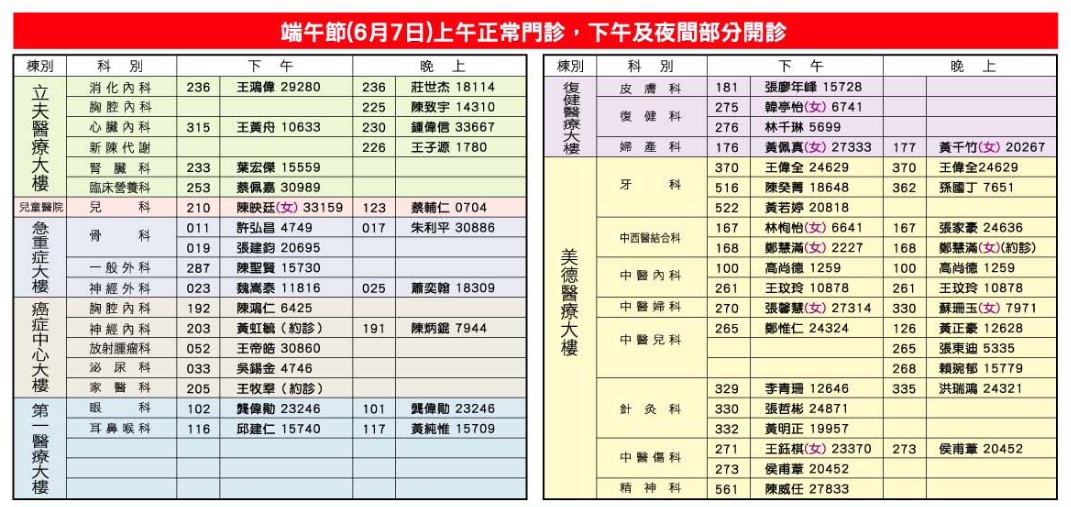 公告本院108年6月7日(星期五)端午節上午正常門診，下午及夜間部分醫師看診